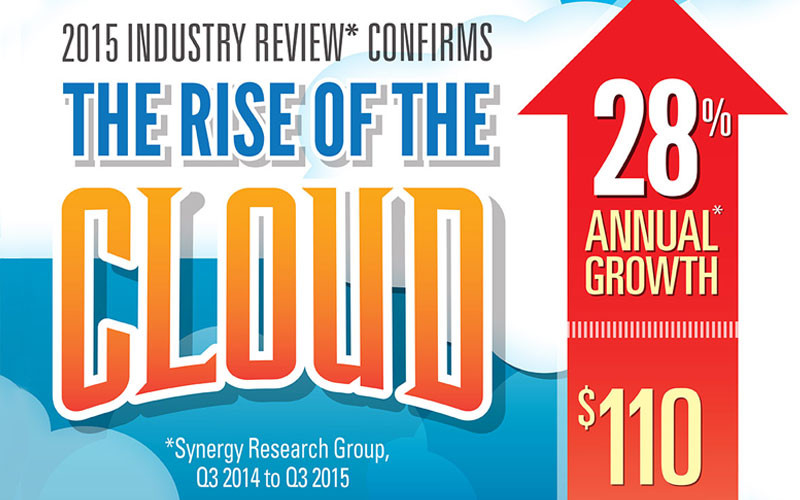 Infographic: 2015 The Rise of The Cloud